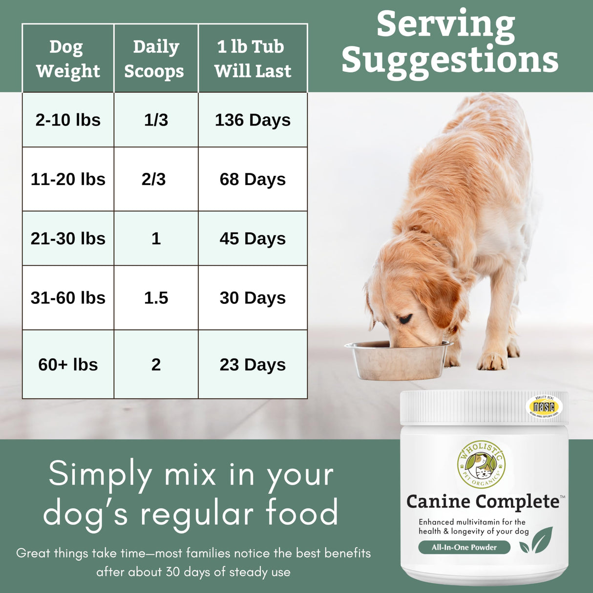 Wholistic Pet Organics Canine Complete - Dog Multivitamin Powder - 1 Lb - Daily Dog Vitamins and Supplements for Homemade Food - Immune System, Skin, Coat & Overall Health - All Breeds - 45 Scoops