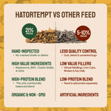 Hatortempt Chicken Feed Supplement - Non-GMO - Protein-Rich Mealworms, Black Soldier Fly Larvae & Oyster Shell - Calcium Grit Treats for Chickens - Egg Layer Feed Supplement (10 lb)
