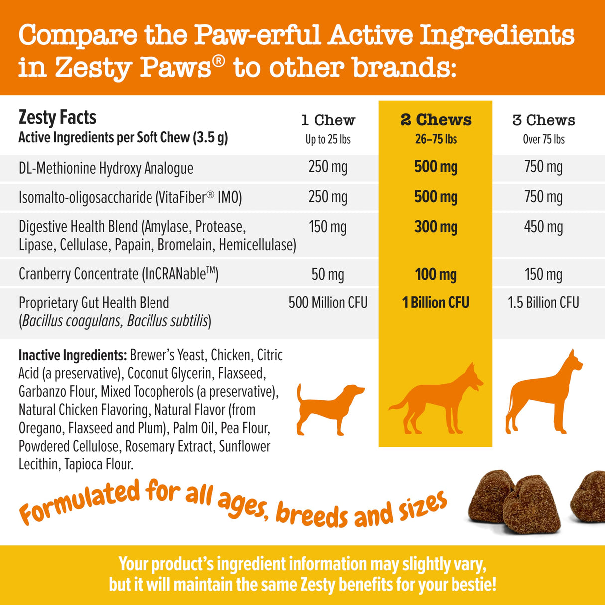 Zesty Paws Stay Green Bites for Dogs - Grass Burn Soft Chews for Lawn Spots Caused by Dog Urine - with Cranberry for Urinary Tract & Bladder - Chicken - 90 Count