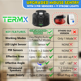 Mouse Repellent Ultrasonic Plug in Mice Repellent Indoor Ultrasonic Pest Repeller Indoor 2024 Upgrade Ultrasonic Rodent Repeller Plug in for Attic House Office Garage RVs