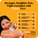 ToltraMax Toltrazuril 5.0% for Horses, Dogs, Cats, 60mL/2 Ounce, for Non-Food Chain Animals