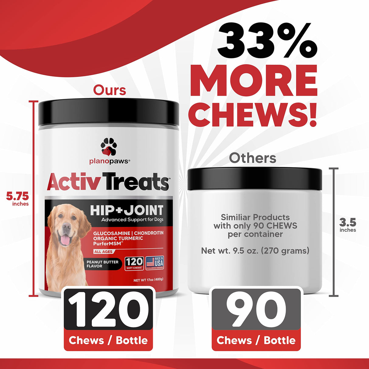 Glucosamine for Dogs Hip and Joint Supplement - Safe Joint Support for Dogs - Dog Joint Supplement with Glucosamine Chondroitin MSM Turmeric for Dogs - 120 Joint Care Chews for Dogs ActivTreats