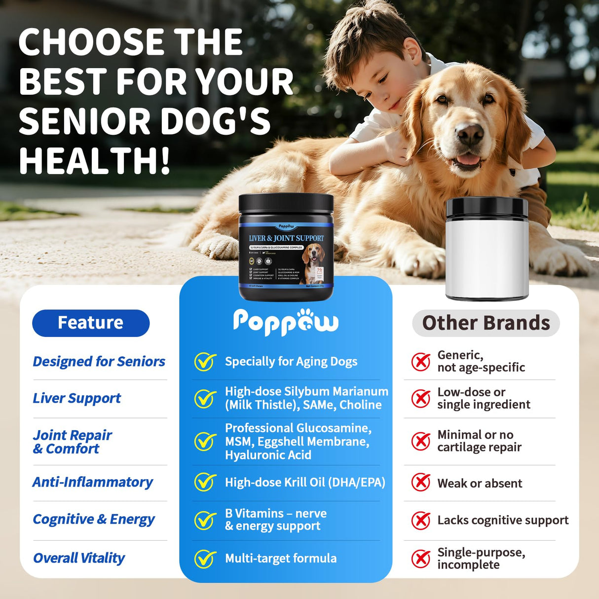 POPPAW Senior Dog Liver & Joint Supplement – Same, Milk Thistle (Silybin), Glucosamine, MSM for Liver Health Detox, Mobility, Joint Pain Relief, Cognitive & Vitality Support, Chicken Flavor, 90Ct