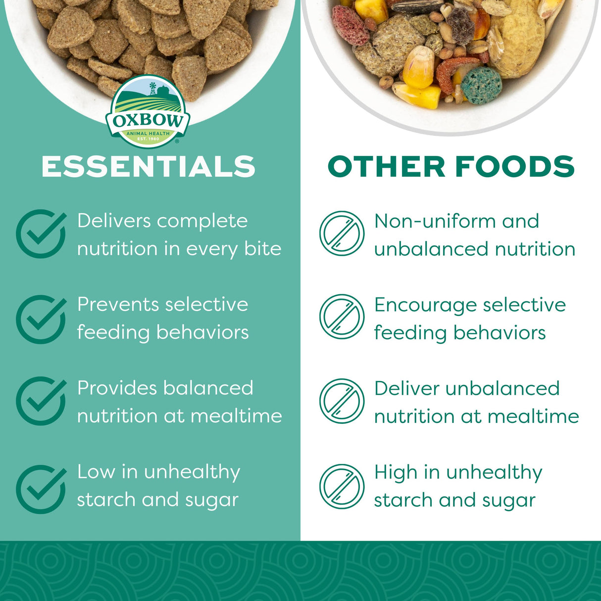 Oxbow Essentials Adult Rat Food - All Natural Adult Rat Food - 20 lb.