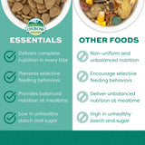 Oxbow Essentials Adult Rat Food - All Natural Adult Rat Food - 20 lb.