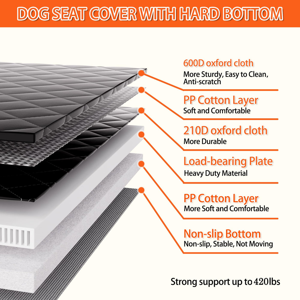 Chilino Back Seat Extender for Dogs - Large Space, Waterproof Dog Car Seat Cover for Back Seat with Hard Bottom Holds 420lbs, Upgraded Material Waterproof Pet Car Bed Dog Hammock for Car
