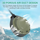 Lunarlipes Portable Carbon Monoxide Detectors for Travel, Mini 3-in-1 Carbon Monoxide Monitor with Magnetic Suction, RV CO Detector Alarm Temp/Humidity Sensor, Rechargeable CO Monitor 120HR Standby