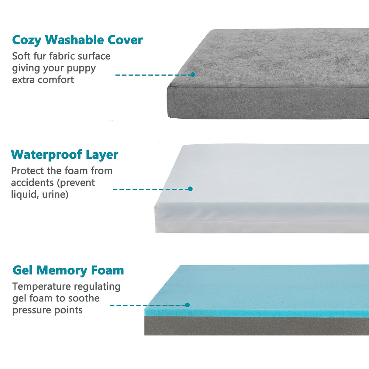 GOHOO PET Orthopedic Memory Foam Dog Bed, Cooling Dog Beds for Medium Dogs -Waterproof Pet Bed for Crate with Removable Washable Cover, M(29inch,45Lbs)