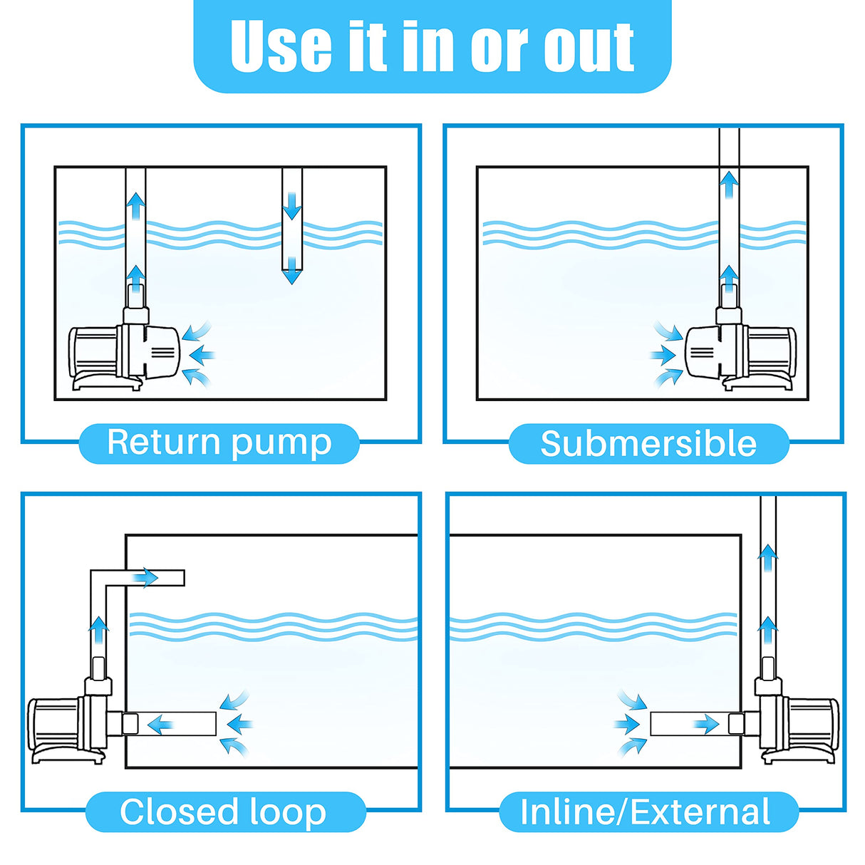 Orlushy dc-9000 Silent Swirl Controllable DC aquarium Pump 60W 2377GPH marine wavemaker 24V return pump with sine wave Controller for salt/Freshwater fish reef tank sump Circulation
