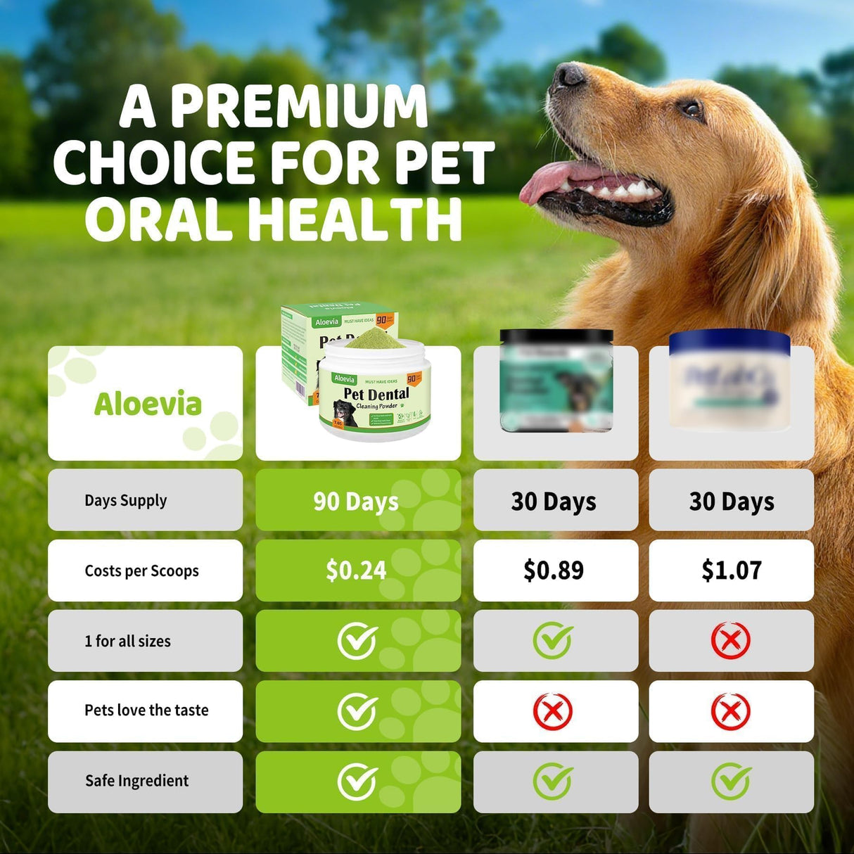 Aloevia Dog Dental Powder for Teeth 200g -Enzymatic Plaque & Tartar Remover, Teeth Cleaning Powder for Fresh Breath, 90 Day Supply for All Breeds