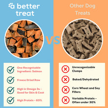 Load image into Gallery viewer, A Better Treat – Freeze Dried Salmon Dog Treats, Wild Caught, Single Ingredient | Natural High Value | Gluten Free, Grain Free, High Protein, Diabetic Friendly | Natural Fish Oil | Made in The USA
