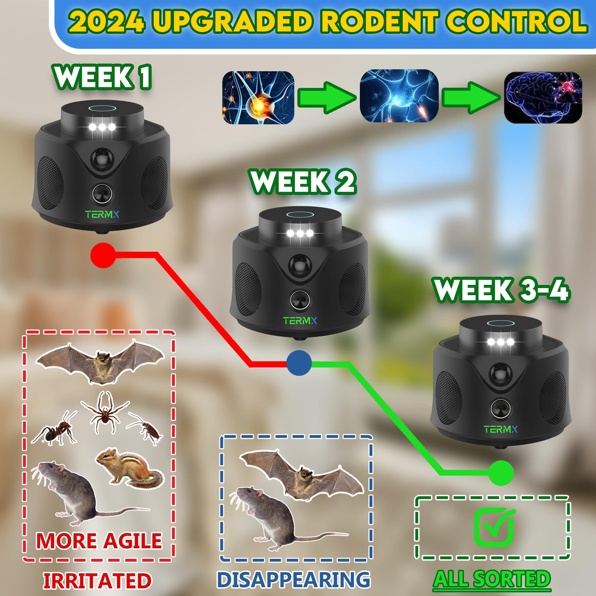 Mouse Repellent Ultrasonic Plug in Mice Repellent Indoor Ultrasonic Pest Repeller Indoor 2024 Upgrade Ultrasonic Rodent Repeller Plug in for Attic House Office Garage RVs