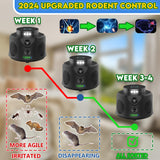 Mouse Repellent Ultrasonic Plug in Mice Repellent Indoor Ultrasonic Pest Repeller Indoor 2024 Upgrade Ultrasonic Rodent Repeller Plug in for Attic House Office Garage RVs