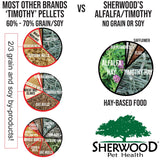Sherwood Pet Health Adult Rabbit Food Alfalfa Timothy Hay-Based Blend 4.5 lbs, Grain and Soy-Free for Better Digestion