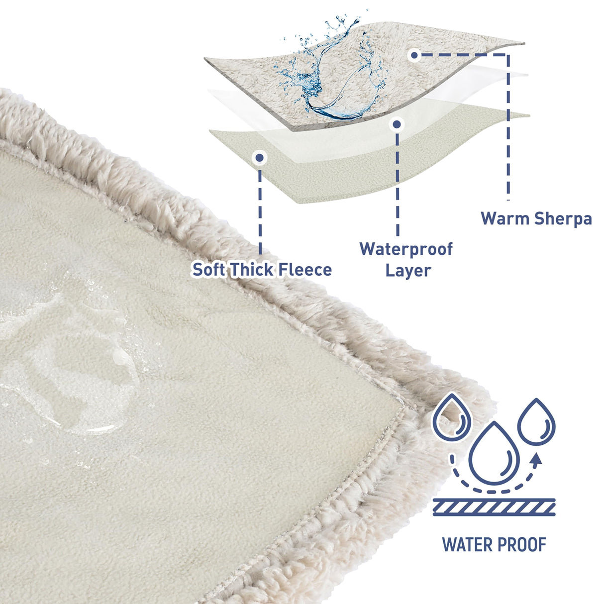 Kritter Planet Large Waterproof Bed Blanket for Intimacy, King Size Love Couples Bed Cover Leakproof, Reversible Protector Furniture Couch Cover for Dogs Pets, Washable, Stain Proof, Hair Resistant