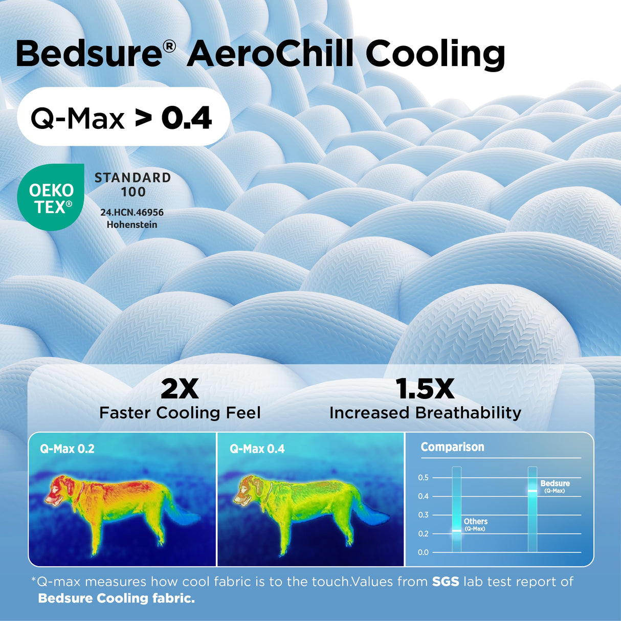 Bedsure Cooling Dog Beds for Small Dogs - Round Medium Cat Beds for Indoor Cats, Washable Pet Bed for Puppy and Kitten with Slip-Resistant Bottom, 25 Inches, Blue