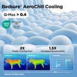 Bedsure Cooling Dog Beds for Small Dogs - Round Medium Cat Beds for Indoor Cats, Washable Pet Bed for Puppy and Kitten with Slip-Resistant Bottom, 25 Inches, Blue