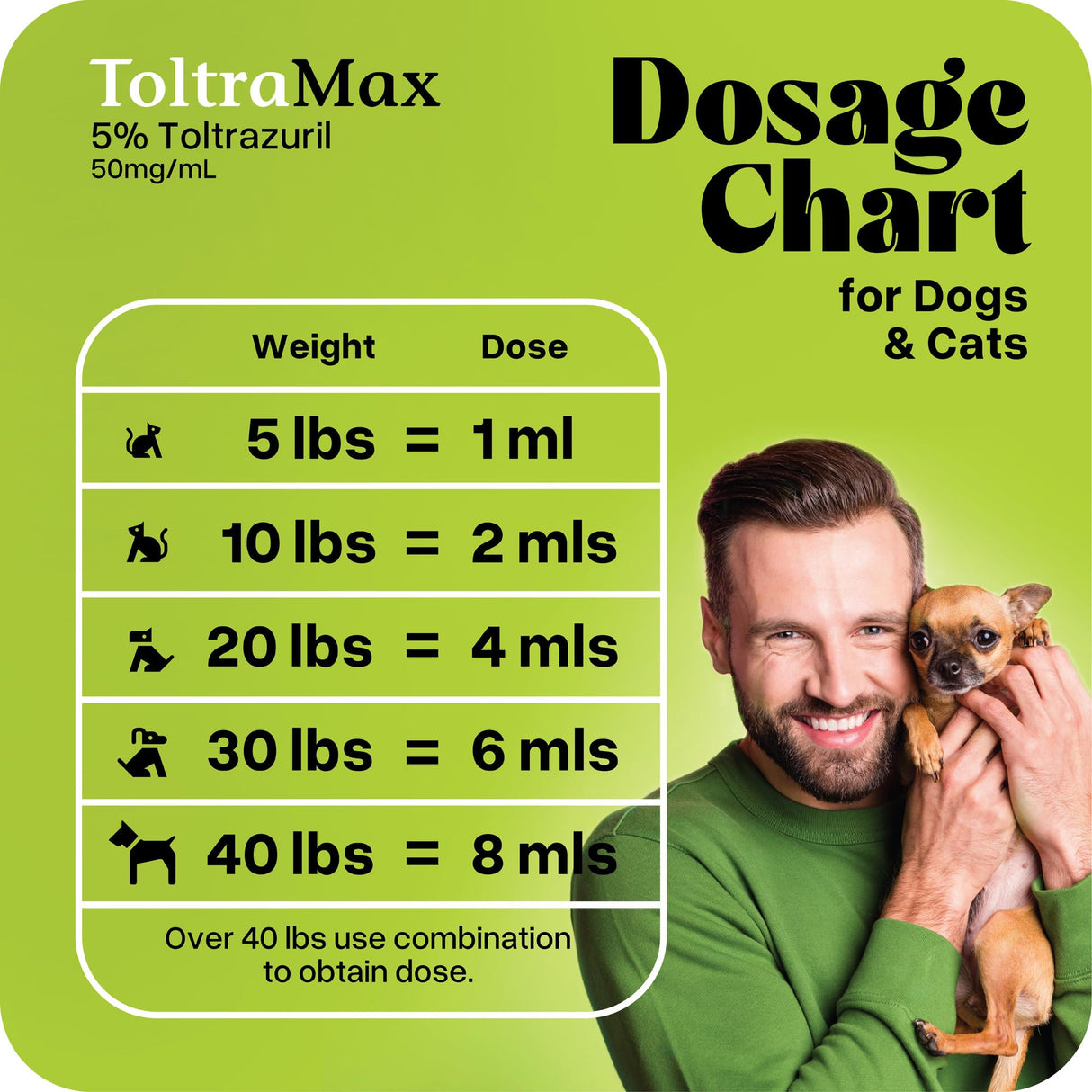 ToltraMax Toltrazuril 5.0% for Horses, Dogs, Cats, 60mL/2 Ounce, for Non-Food Chain Animals