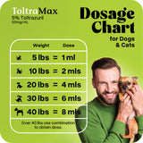 ToltraMax Toltrazuril 5.0% for Horses, Dogs, Cats, 60mL/2 Ounce, for Non-Food Chain Animals