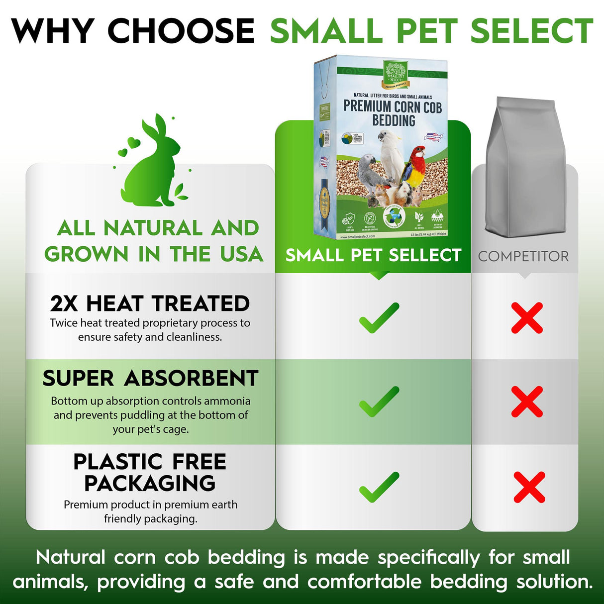 100% Natural Corn Cob Bedding for Pets - Small Pet Select Small Animal & Bird Cage Litter Safe for Hamsters, Guinea Pigs & More -12lb