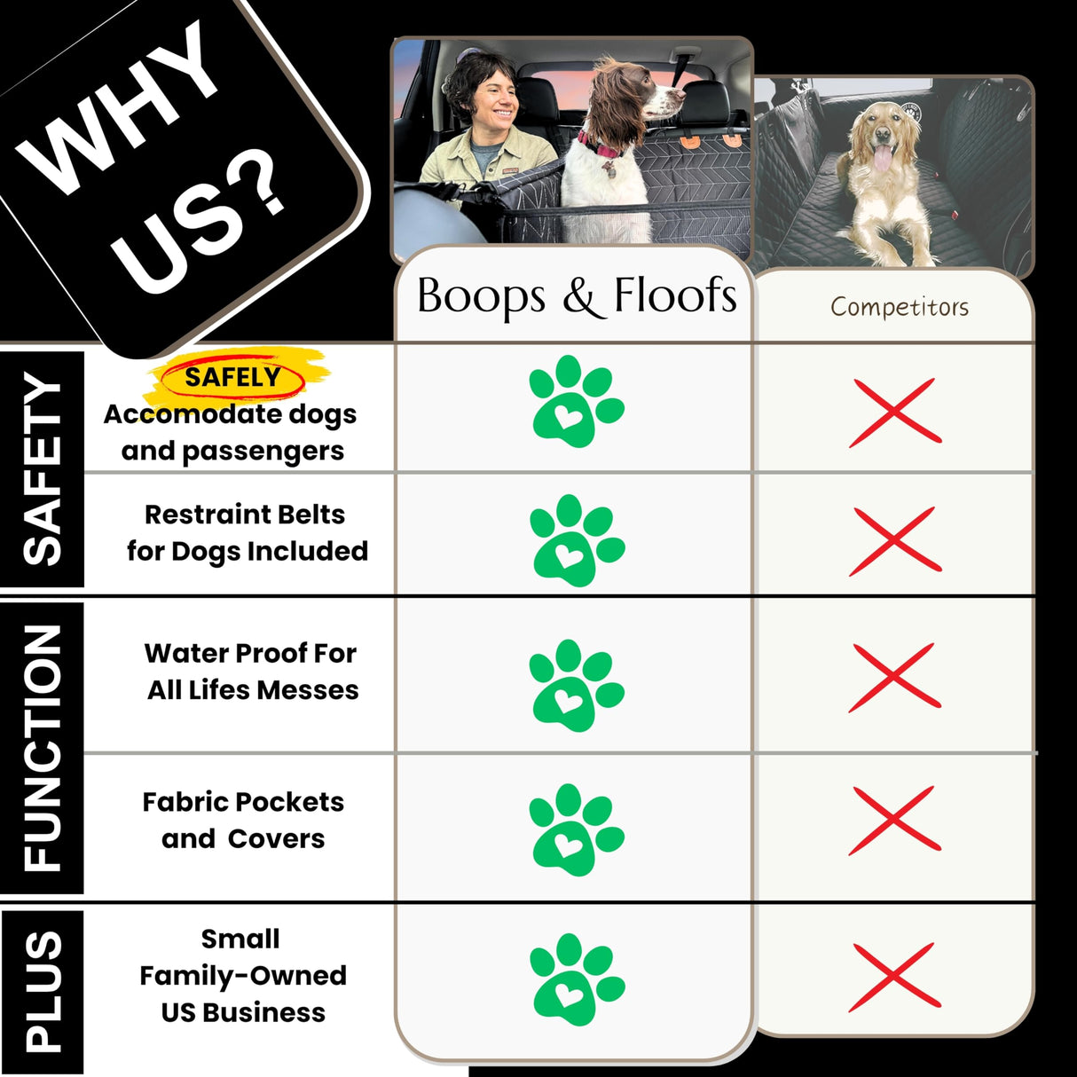 Boops & Floofs Convertible Back Seat Extender for Dogs, Half Seat Extender, Non-Slip Waterproof Hard Bottomed Hammock, Allows Passengers (PAT Pending 63/550,158)
