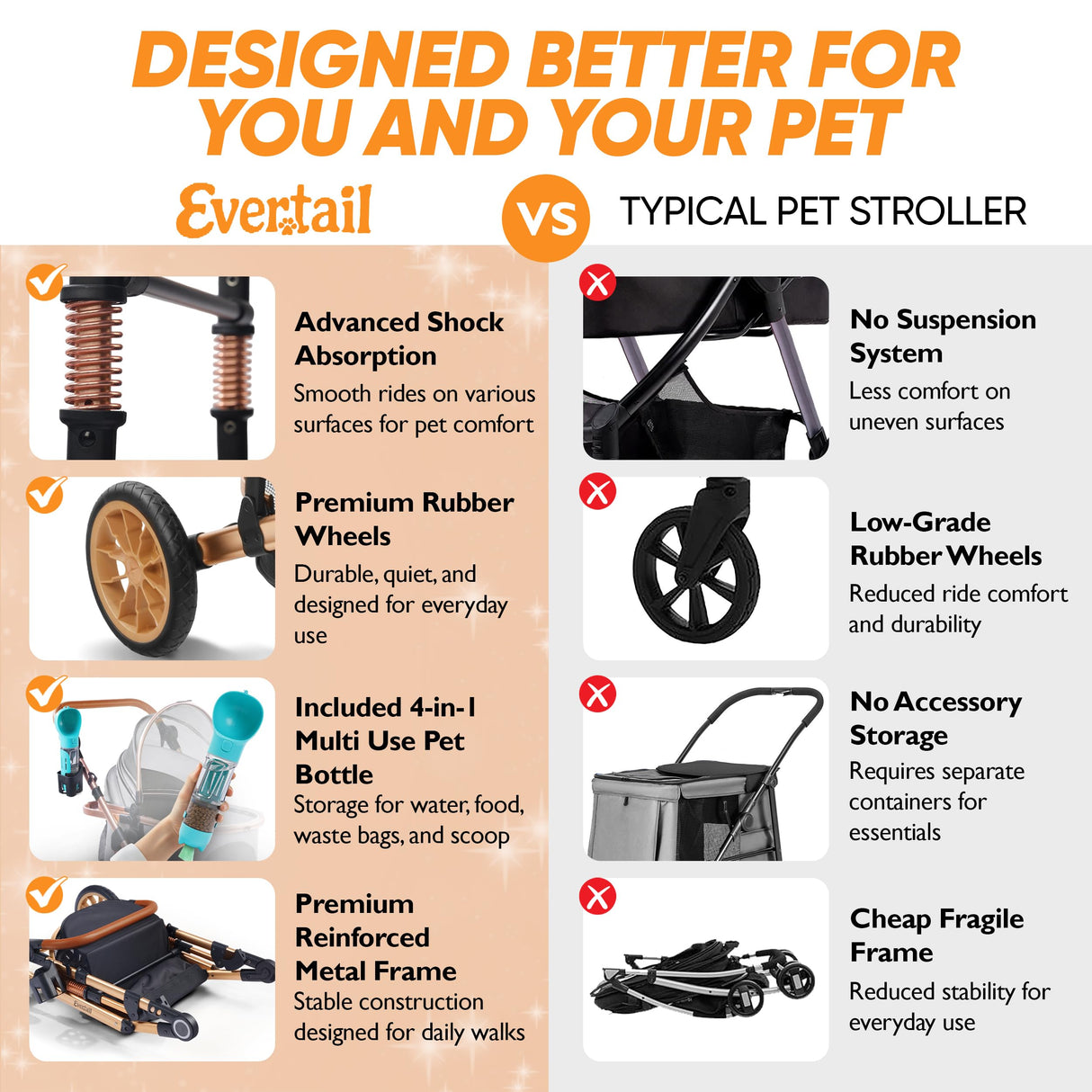 Evertail Dog Stroller for Small Dogs & Cats – 3-in-1 Pet Stroller with Detachable Carrier & Car Seat, Foldable Cat Stroller for 2 Cats or Medium Dogs up to 55 lbs, Rubber Wheels & Shock Absorbers