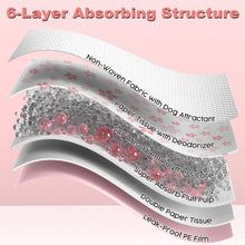 Load image into Gallery viewer, MIZOK Puppy Pads 22"x 22" with Leak-Proof Quick-Dry Design Pee Pads for Dogs Potty Training, 6-Layer Standard Absorbency Dog Pee Pads Regular Size, Pink Cherry Blossom Pattern (50 Counts)
