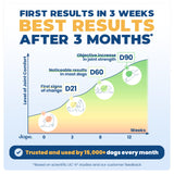 Jope Hip & Joint Supplement for Dogs Large, Medium, Small - Joint Chews w/UC-II® Collagen - Proven Better Than Glucosamine Chondroitin in Canine Health - Veterinarian Formulated, Omega 3 & Curcumin