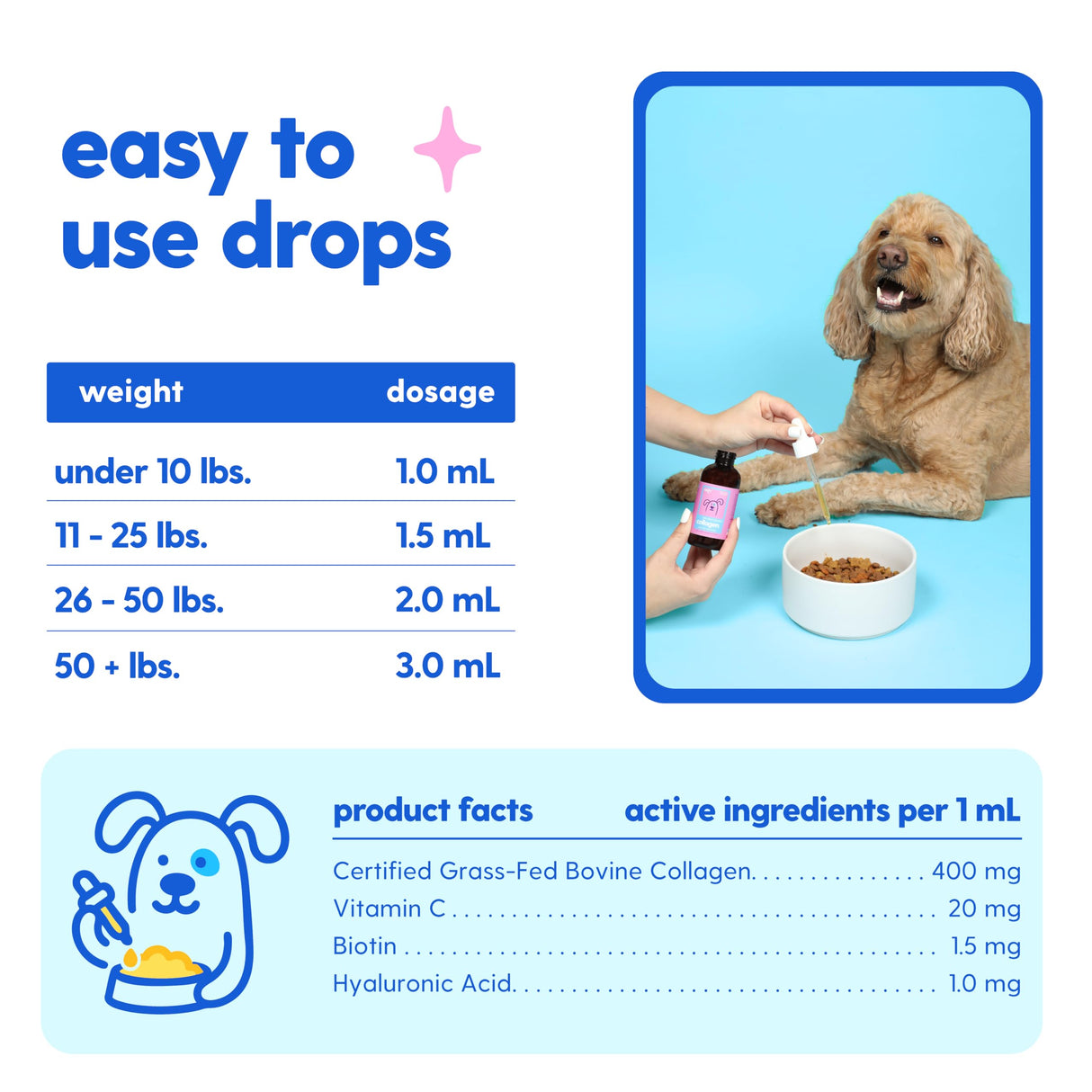 Taily Collagen for Dogs Skin and Coat Supplement, Cats | Taily Liquid Premium Grass-fed Collagen | Itch Relief for Dogs with Allergies, Biotin, Vitamin C and Hyaluronic Acid | Made in USA