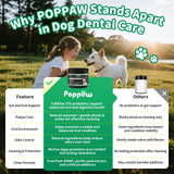 Dog Dental Powder – Teeth Cleaning Powder with 6B CFU Probiotics, Enzymes & Antioxidants, Plaque & Tartar Off, Fresh Breath Support, No Brushing Oral Care, Mint Beef Flavor, 75 Servings