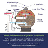 Palmetto 3 Pack Pool Filter Sand, Clean and Clear Water, Natural Sand for Residential and Commercial Pool Sand Filter Pumps, 50 Pound