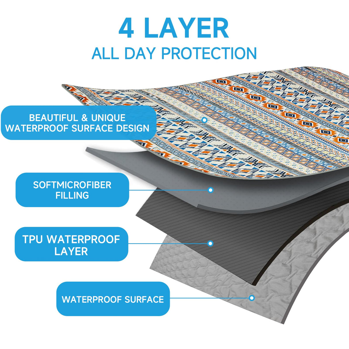 YOSEPATI Waterproof Dog Blanket, Bohemian Dog Bed Cover Pet Blanket, Reversible Sofa Couch Cover for Dogs Washable, Protect Furniture Bed Couch Sofa for Puppy Cat (Blue Medallion, 68×82 Inch)