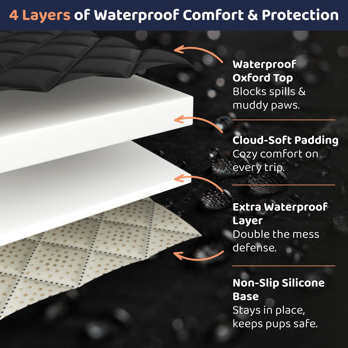 Petloox XL Dog Car Seat Cover for Back Seat, Waterproof Hammock for Car, SUV & Truck, Non-Slip Backseat Cover for Dogs, Heavy-Duty Dog Hammock Style Seat Protector Pets, Easy to Install & Clean