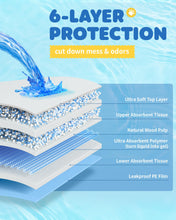 Load image into Gallery viewer, Powools 100-Pack X-Large Puppy Pads - 34'' x 28'' Pee Pads for Dogs Potty Training with Leak-Proof Quick-Dry Design, 6-Layer Wee Wee Pads for Dogs, Blue
