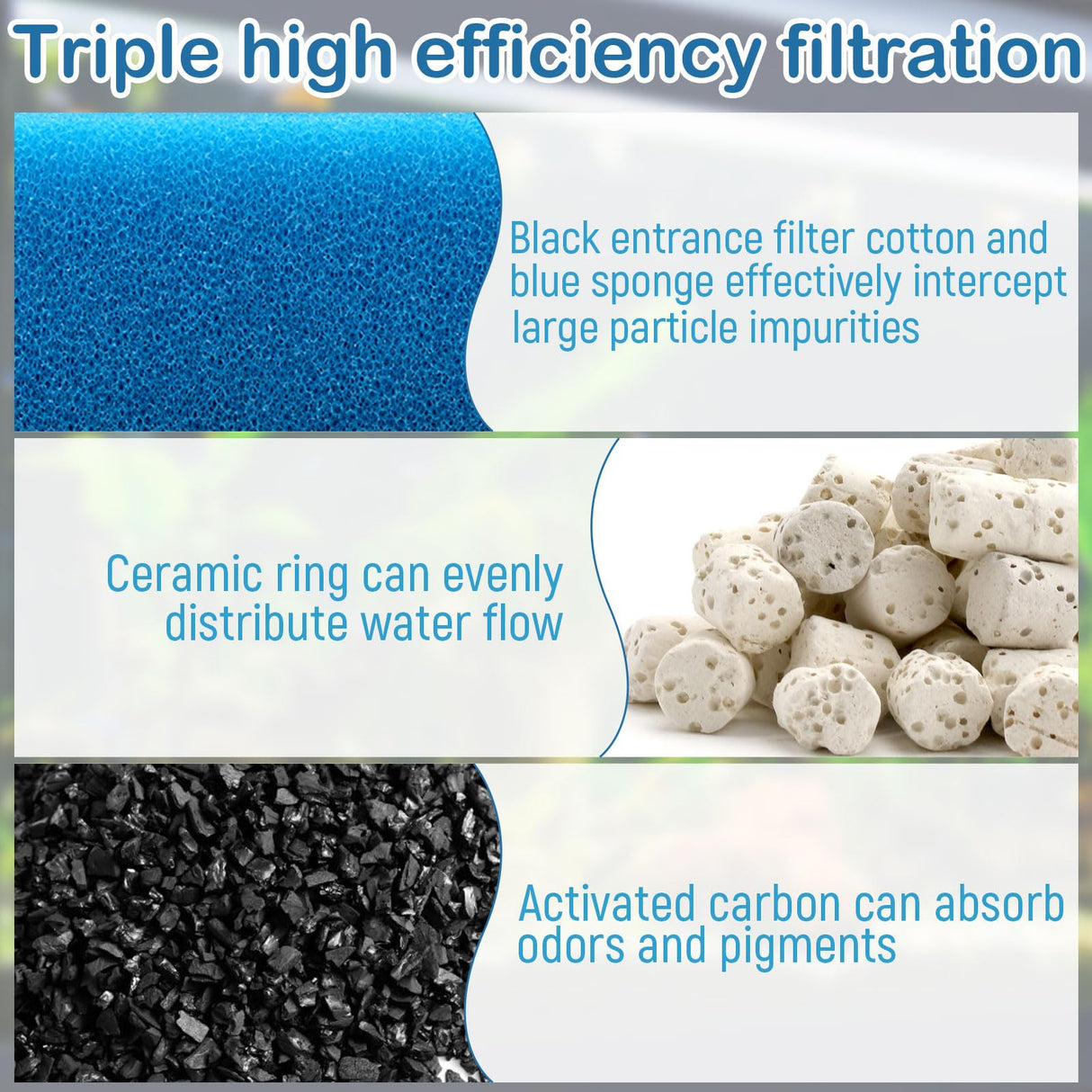 Aquarium Media Maintenance Kit Replacement for Fluval AC70 Power Filter, Includes 1 Blue Foam Filters, 2 Intake Strainer Sponge,1Pack Ceramic Rings and 2 Pack Activated Carbon, for 70 Gallon Aquariums