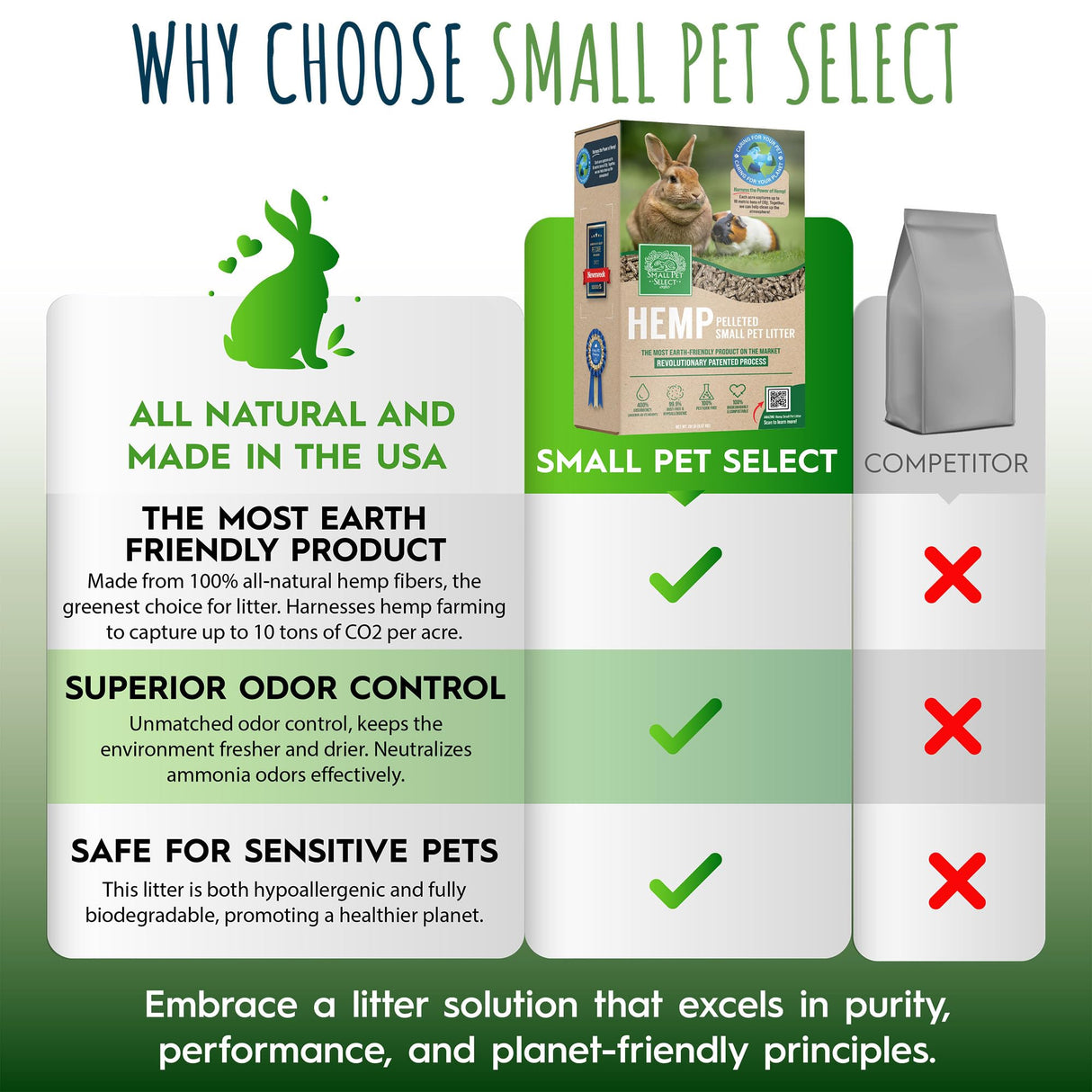 Small Pet Select - Hemp Pelleted Bedding, Non-Clumping, Biodegradable Animal Bedding, Eco Friendly Odor Control for a Rabbits, Hamsters, Guinea Pigs, and Other Small Pets, 20 lb