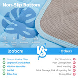 LOOBANI Dog Cooling Mat for Large Dogs - 56"x36" Pet Cooling Mat with Anti-Slip Bottom, Waterproof Self-Cooling Dog Pad for Crate, Floor & Car, Grey Monstera (Blue, 56"x36")
