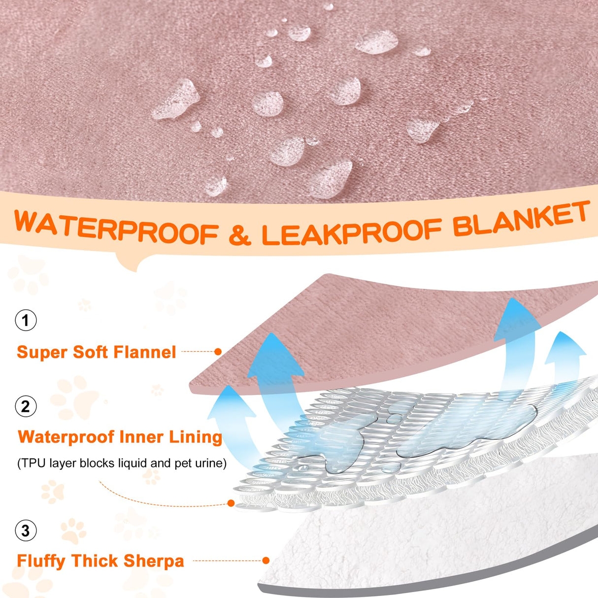 Smiry Waterproof Blanket Throw for Large Dogs, Soft Reversible Dog Blanket for Sofa Couch Bed, Washable Leakproof Sherpa Fleece Furniture Couch Protector(60"x80", Pink/White)