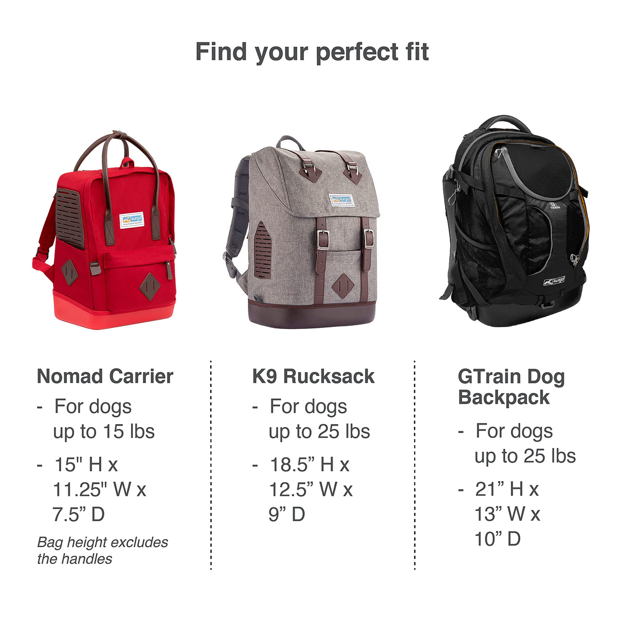Kurgo Nomad Carrier Backpack - Airline Approved Dog Bag for Travel - Stylish Pet Backpack with Waterproof Bottom - Lightweight for Hiking - Small Breed Dog Carrier with Tablet Sleeve - Blue