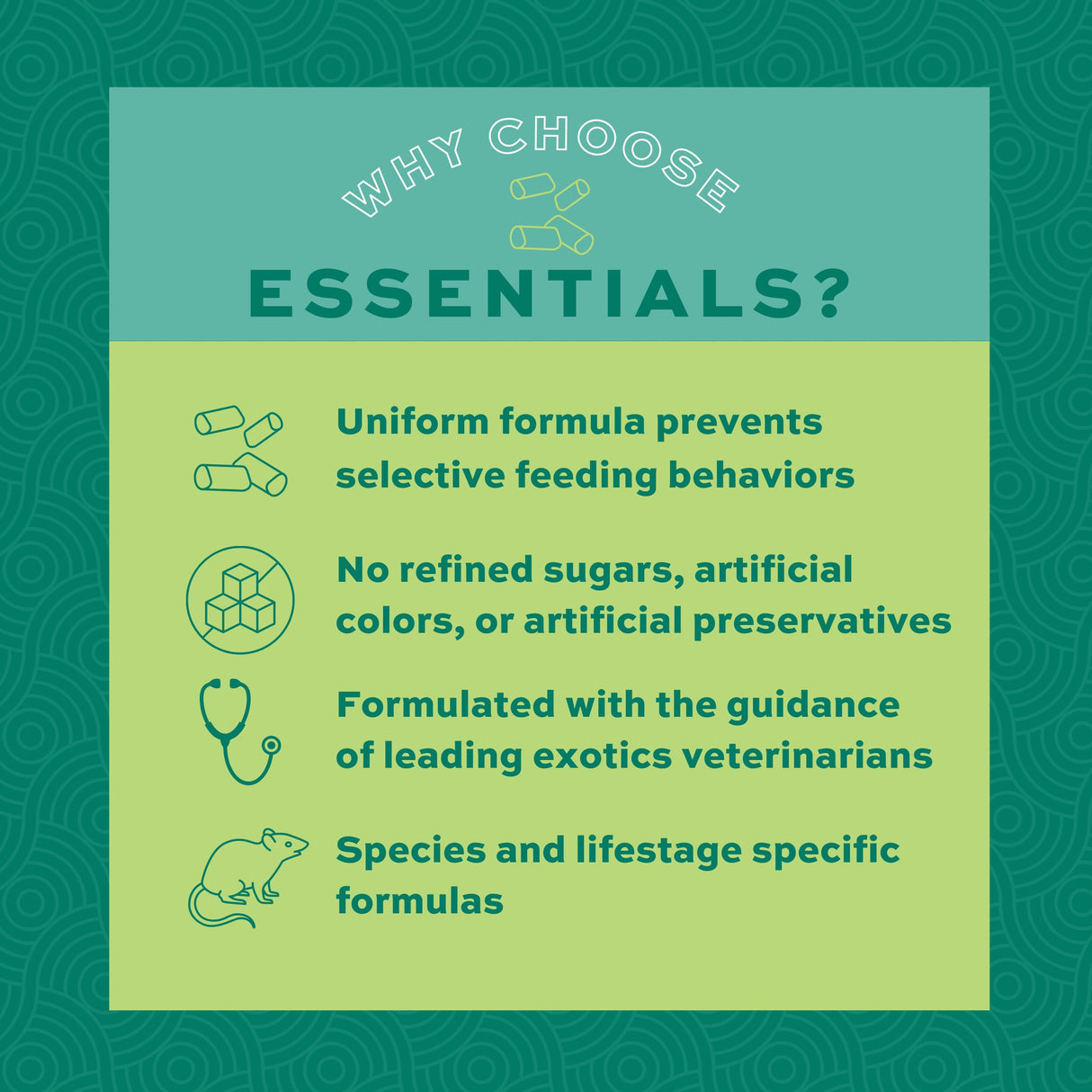Oxbow Essentials Adult Rat Food - All Natural Adult Rat Food - 20 lb.