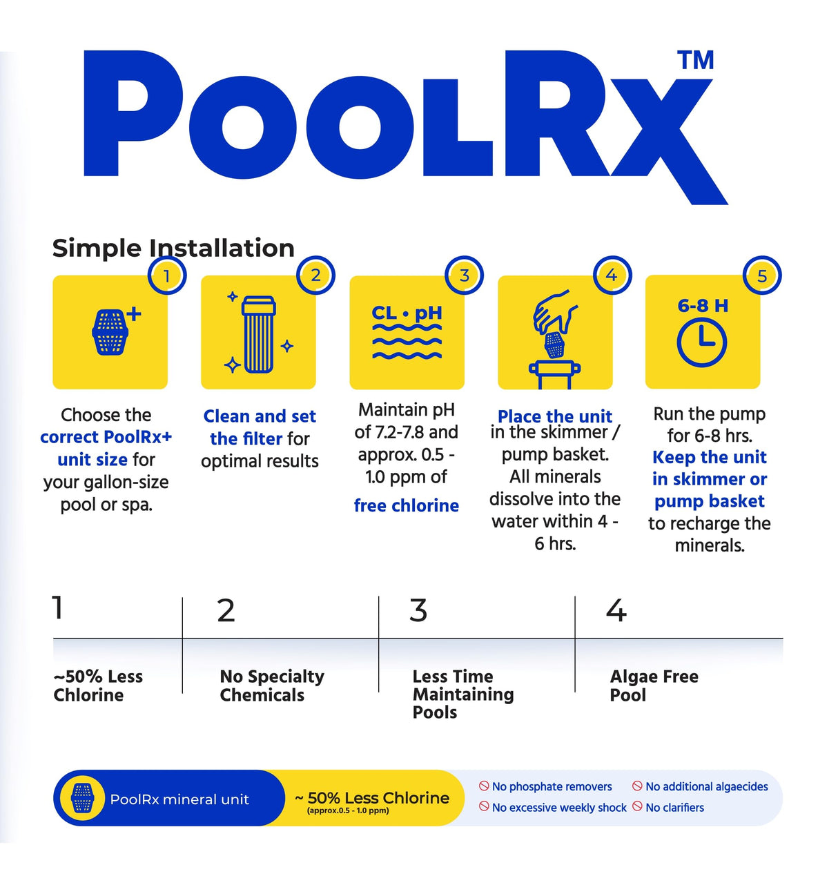 Pool RX 102001 6 Month Swimming Pool Algaecide Replacement, 8 oz, Blue