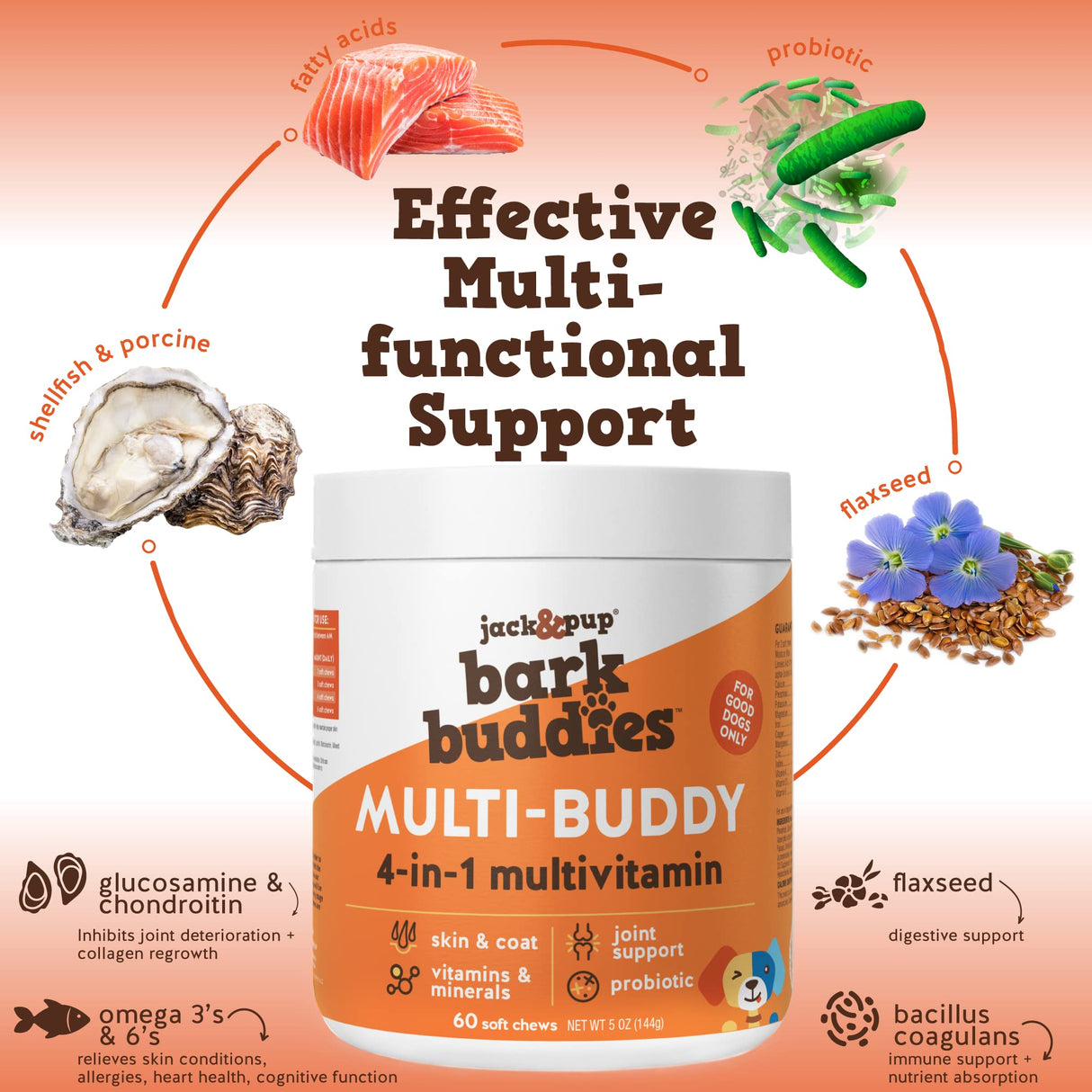 Jack&Pup Dog Vitamins and Supplements Multivitamins for Dogs - Bark Buddies Multi-Buddy Dog Multivitamins Chewable Soft Chews Puppy Vitamins and Supplements - (60ct)
