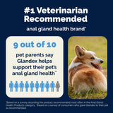 Vetnique Glandex Anal Gland Health Soft Chew Treats with Pumpkin for Dogs Digestive Enzymes, Probiotics Fiber Supplement for Dogs Boot The Scoot (Advanced Strength Duck/Bacon Chews (Veg), 30 Count)