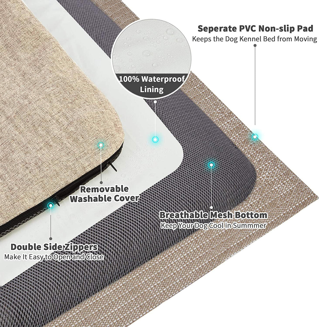 Panku Orthopedic Dog Beds for Median Dogs, Dog Pad for Crate with Durable Washable Waterproof Linen Removable Cover, Cream White