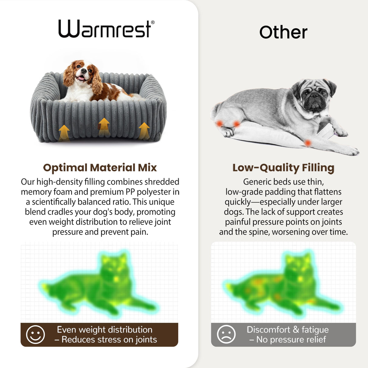 Warmrest Washable Dog Bed for Small Medium Dogs - Rectangle Orthopedic Corduroy Fleece Pet Bed with Removable Cover and Nonskid Bottom, Calming Puppy Bed Soft Pet Sofa, Grey(25x21x7inchs)