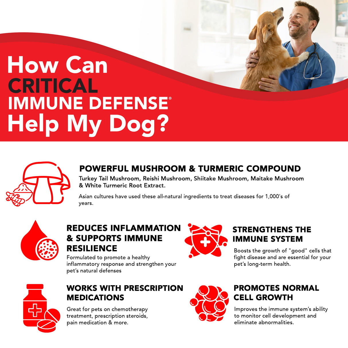 Critical Immune Defense for Dogs & Cats; Supports Normal Cell Growth - Turkey Tail, Reishi, Shiitake and Maitake Mushroom Formula with Patented White Turmeric Root Extract - 30-Day Supply