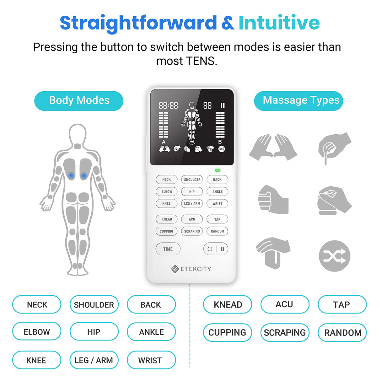 Etekcity 4-Output TENS Unit, FSA HSA Store Eligible, Muscle Stimulator Accessories Machine, Neck Back Massager, Period Cramp, Nerve Sciatica Pain Relief, Rechargeable Electric Medical Physical Therapy