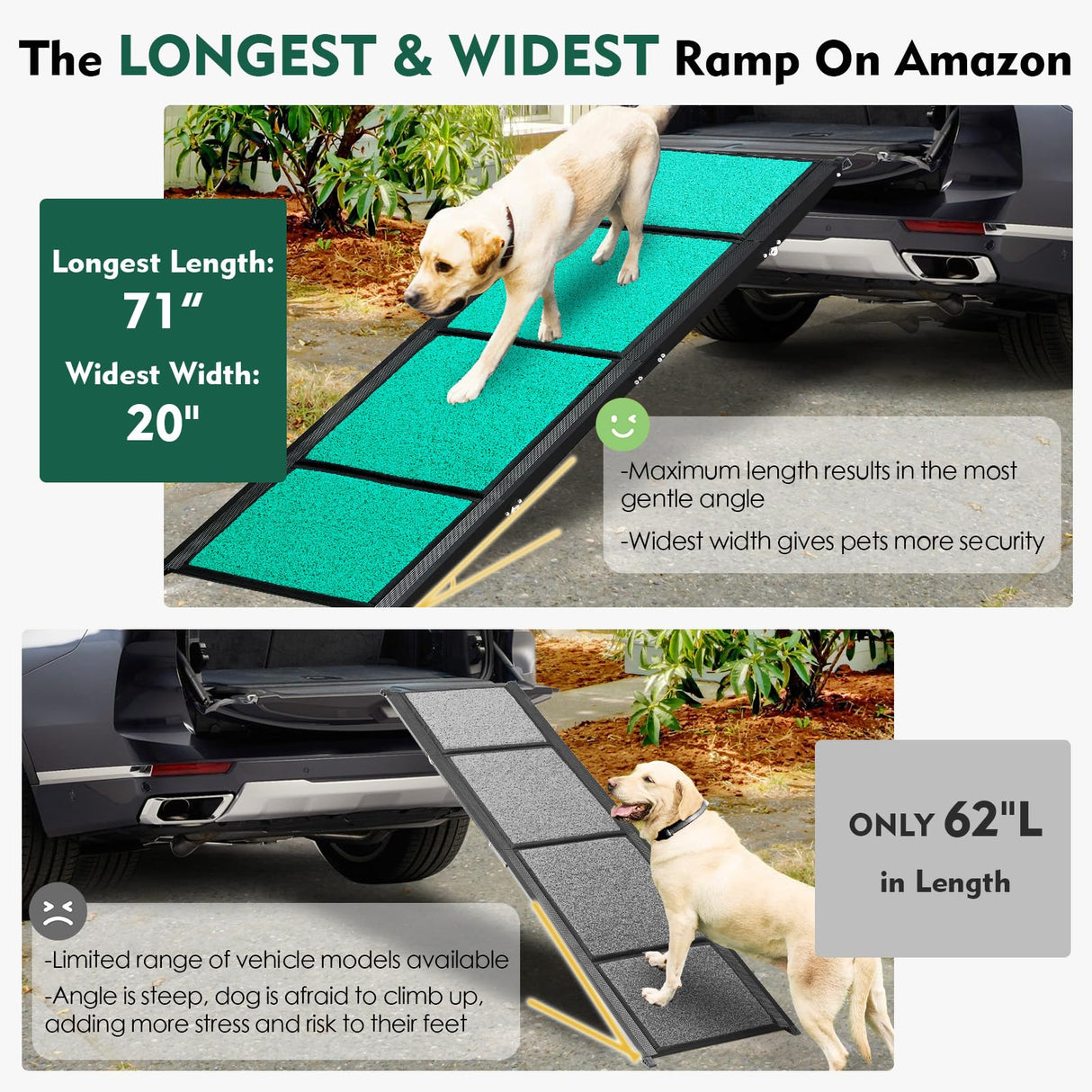 Max Length 71" & Width 20" Dog Car Ramp for Large Dogs Up to 250lbs, Foldable & Non-Slip Surface Ideal for Cars, SUVs, Trucks and Outdoor Steps, Upgraded Lighter Weight, Extra Wide Pet Stairs Ramp