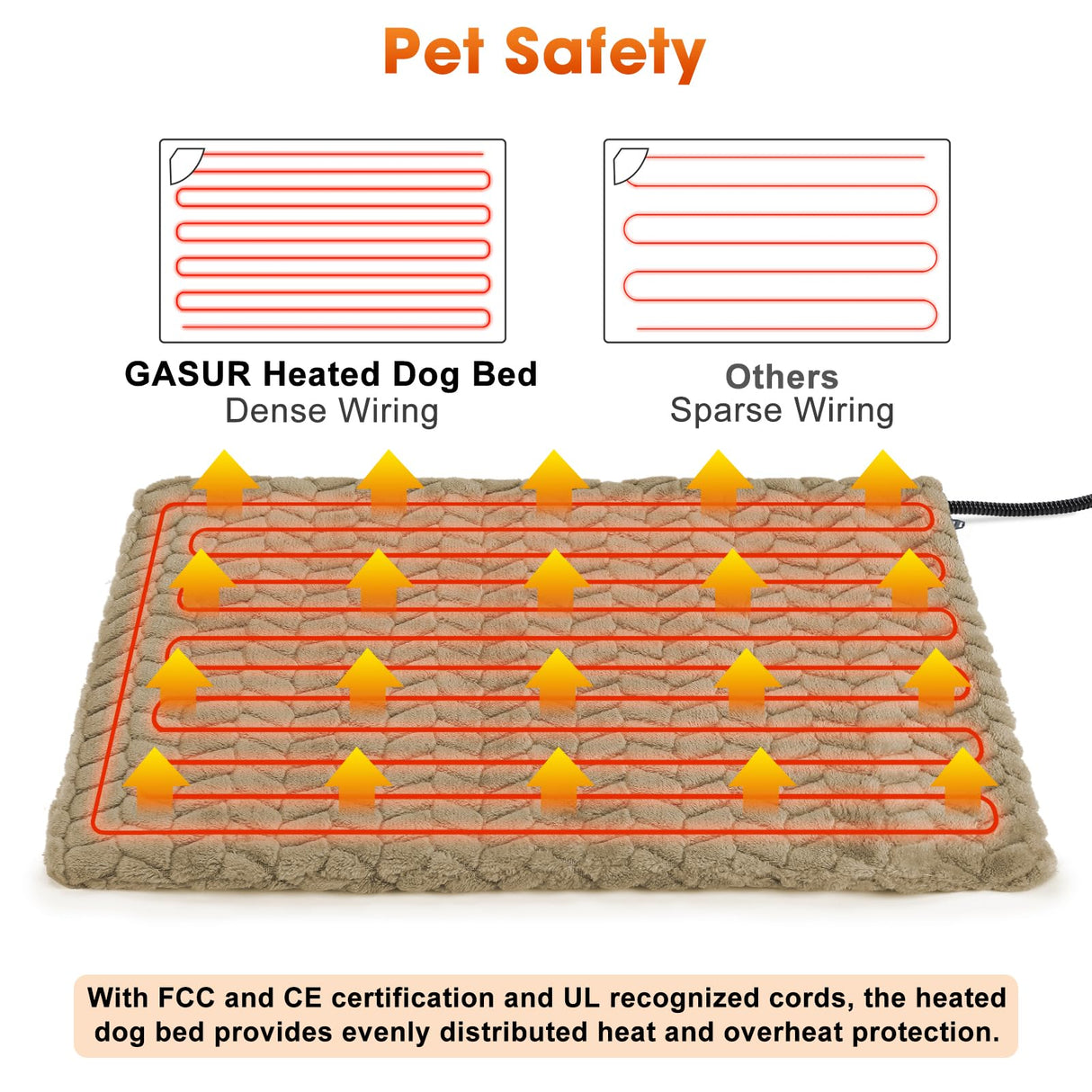 GASUR Heated Cat Bed, Waterproof Cat Heating Pad Indoor w/Timer, Temp Adjustable Pet Heating Pads for Cats Dogs, Auto Power-Off, Cats Warming Bed w/Remove Washable Cover, Anti-Chew,35''x24'', Large