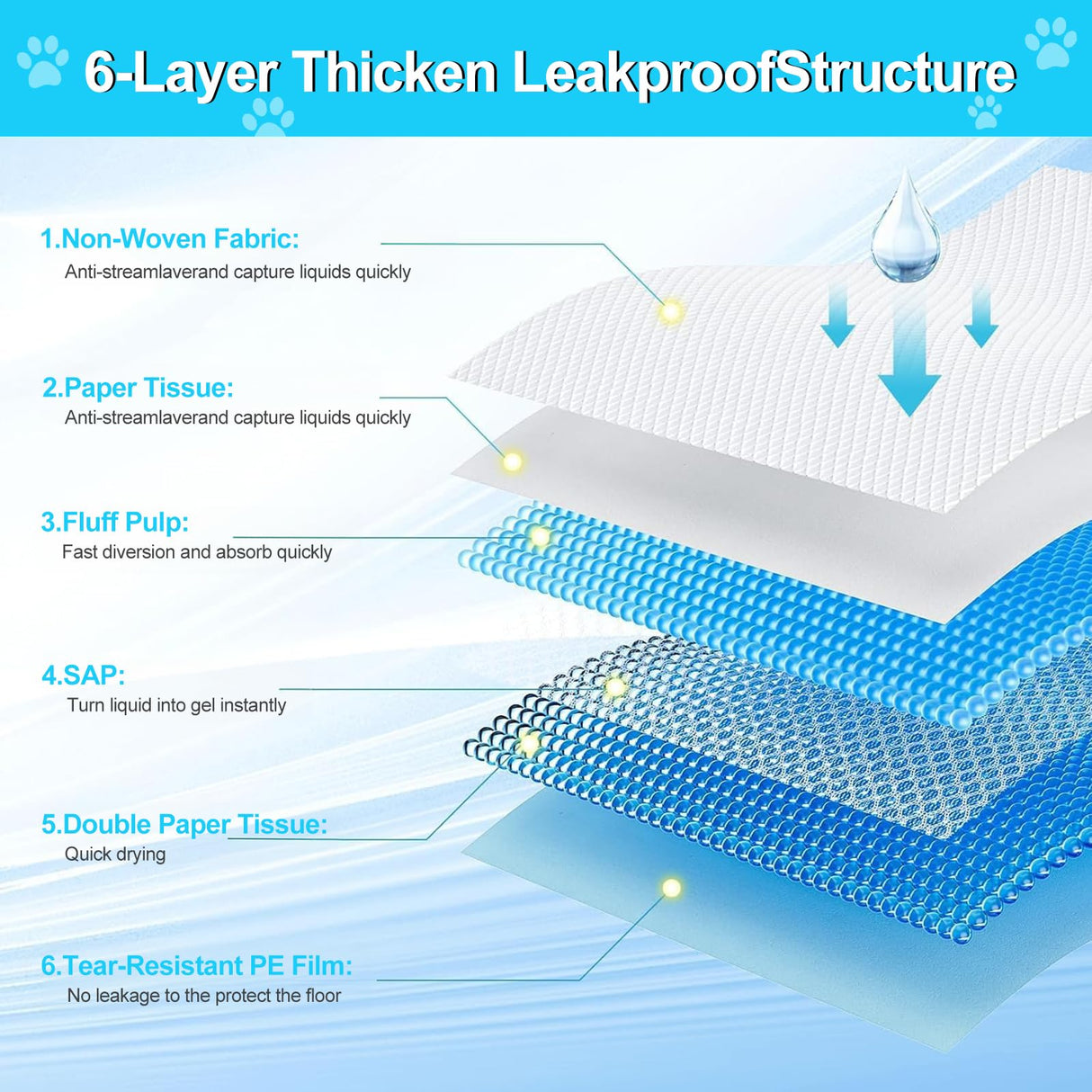 Pee Pads for Dogs 36"x48" 40 Count, Puppy Pads Extra Large, Disposable Thicken Pet Training Pads for Cats Doggie Rabbits, Incontinence Underpads Ultra Absorbent & Quick-Dry, Leakproof Potty Pads